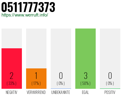 Rufnummer 0511777373 Telefonnummer 0511777373