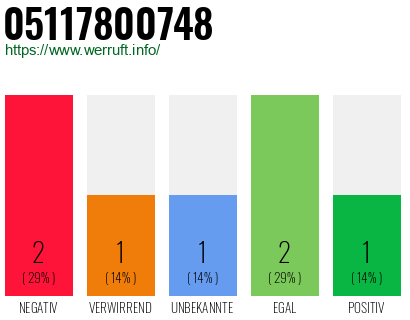 Rufnummer 05117800748 Telefonnummer 05117800748