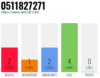 Rufnummer 0511827271 Telefonnummer 0511827271