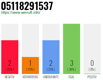 Rufnummer 05118291537 Telefonnummer 05118291537