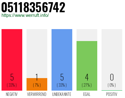 Rufnummer 05118356742 Telefonnummer 05118356742