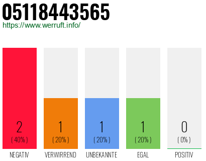 Telefonnummer 05118443565