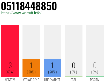 Rufnummer 05118448850 Telefonnummer 05118448850