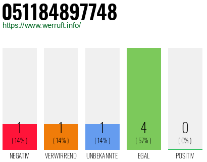 Telefonnummer 051184897748