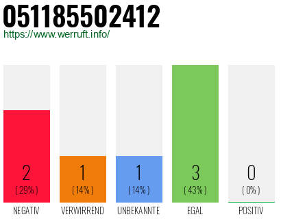 Rufnummer 051185502412 Telefonnummer 051185502412