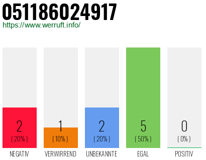 Rufnummer 051186024917 Telefonnummer 051186024917
