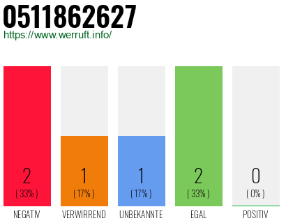 Rufnummer 0511862627 Telefonnummer 0511862627