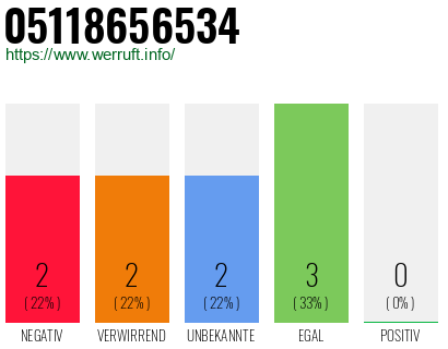 Rufnummer 05118656534 Telefonnummer 05118656534