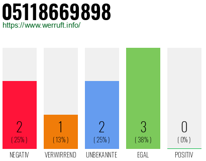 Rufnummer 05118669898 Telefonnummer 05118669898