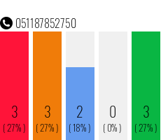 Telefonnummer 051187852750