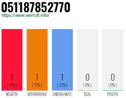 Rufnummer 051187852770 Telefonnummer 051187852770