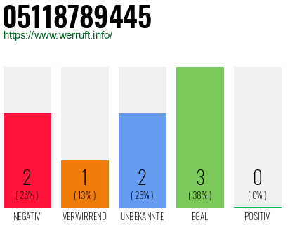 Rufnummer 05118789445 Telefonnummer 05118789445