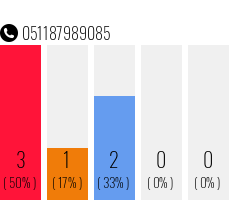 Telefonnummer 051187989085
