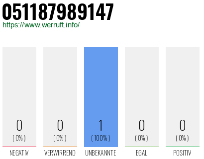 Telefonnummer 051187989147