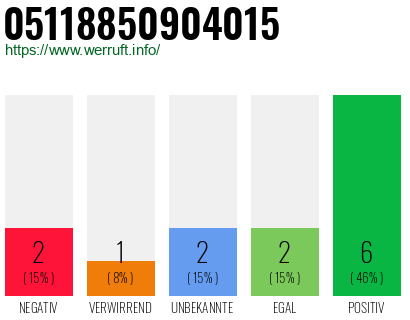 Rufnummer 05118850904015 Telefonnummer 05118850904015