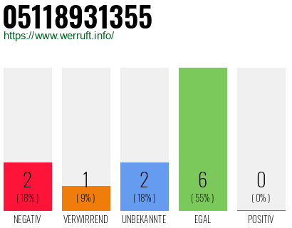 Rufnummer 05118931355 Telefonnummer 05118931355
