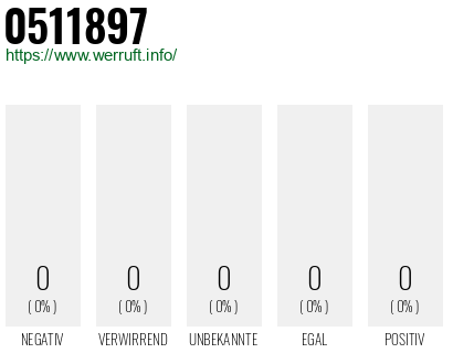 Rufnummer 0511897 Telefonnummer 0511897