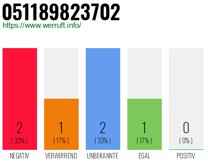 Rufnummer 051189823702 Telefonnummer 051189823702
