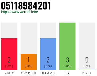 Rufnummer 05118984201 Telefonnummer 05118984201