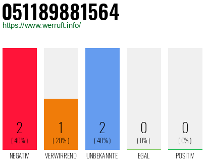 Rufnummer 051189881564 Telefonnummer 051189881564
