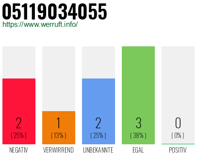 Rufnummer 05119034055 Telefonnummer 05119034055