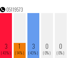 Telefonnummer 05119573