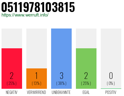 Rufnummer 0511978103815 Telefonnummer 0511978103815
