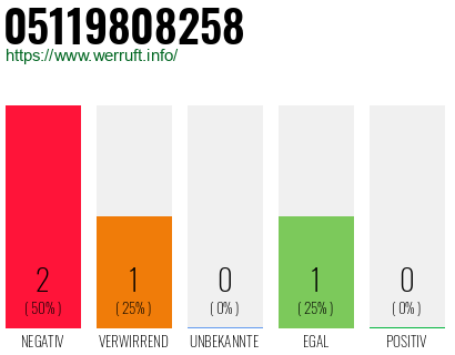 Rufnummer 05119808258 Telefonnummer 05119808258
