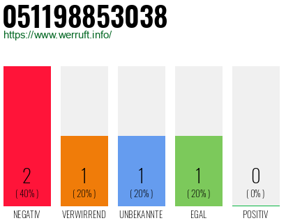 Rufnummer 051198853038 Telefonnummer 051198853038