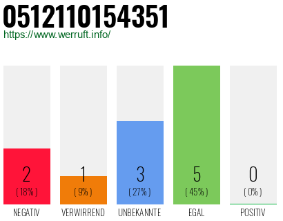 Telefonnummer 0512110154351