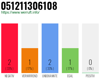 Rufnummer 051211306108 Telefonnummer 051211306108