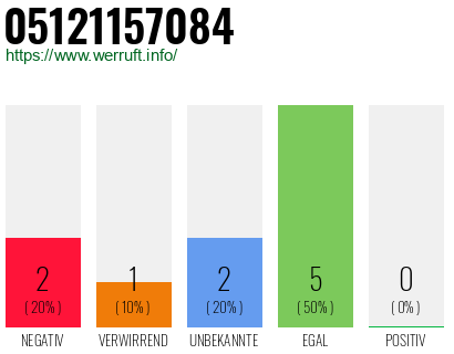 Rufnummer 05121157084 Telefonnummer 05121157084