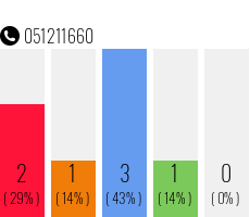 Telefonnummer 051211660