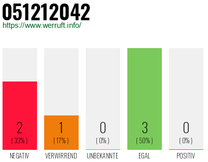 Rufnummer 051212042 Telefonnummer 051212042