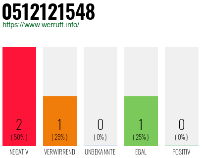 Rufnummer 0512121548 Telefonnummer 0512121548