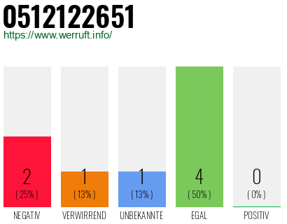 Rufnummer 0512122651 Telefonnummer 0512122651