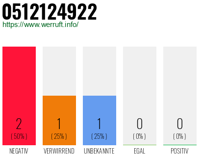 Rufnummer 0512124922 Telefonnummer 0512124922