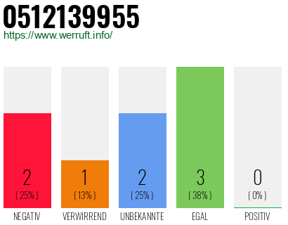 Rufnummer 0512139955 Telefonnummer 0512139955