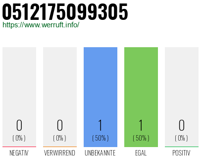 Telefonnummer 0512175099305