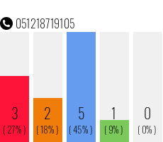 Telefonnummer 051218719105