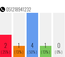 Telefonnummer 051218941232