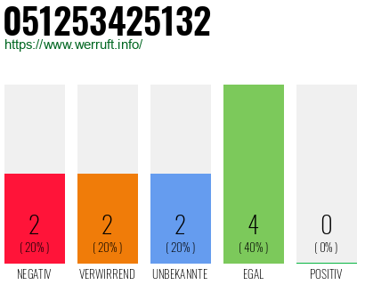 Rufnummer 051253425132 Telefonnummer 051253425132