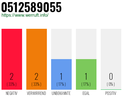 Rufnummer 0512589055 Telefonnummer 0512589055
