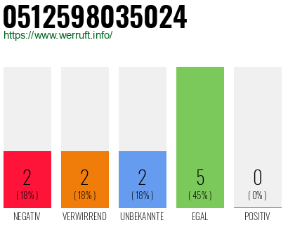 Rufnummer 0512598035024 Telefonnummer 0512598035024