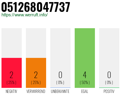 Rufnummer 051268047737 Telefonnummer 051268047737