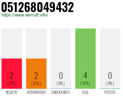 Rufnummer 051268049432 Telefonnummer 051268049432