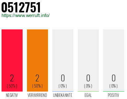 Rufnummer 0512751 Telefonnummer 0512751