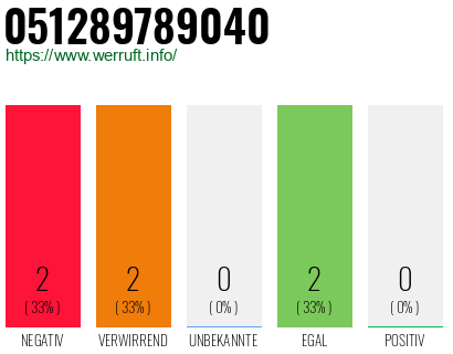 Rufnummer 051289789040 Telefonnummer 051289789040