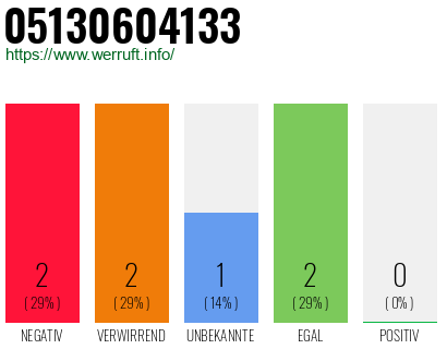 Rufnummer 05130604133 Telefonnummer 05130604133