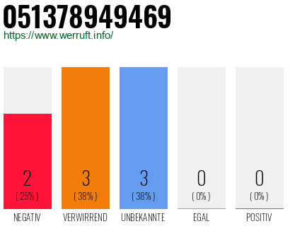 Rufnummer 051378949469 Telefonnummer 051378949469